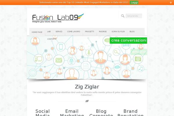 Site using WordPress Image Hover Lite plugin