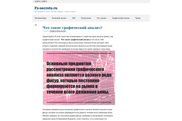 fx-secrets.ru site used Blogwave
