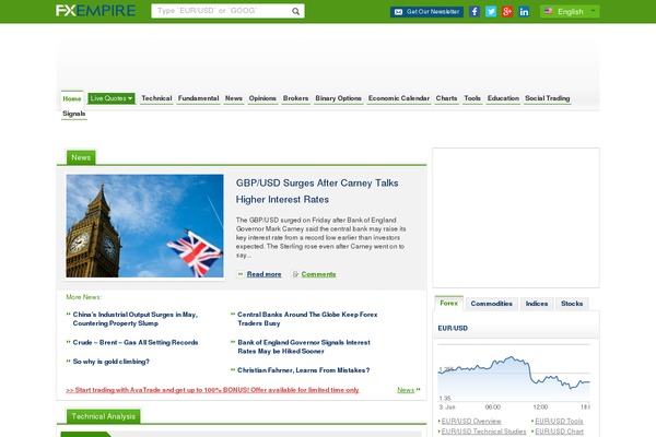 Fxempire theme websites examples
