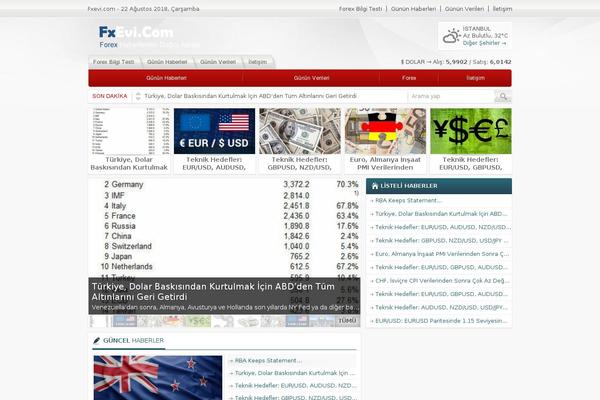 fxevi.com site used Haber