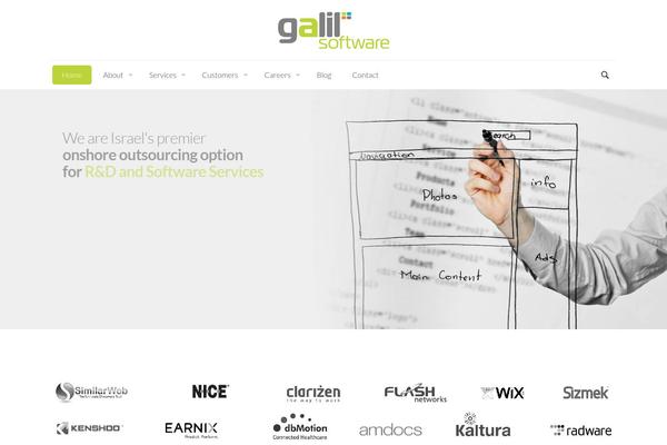 Site using Contact Form 7 plugin