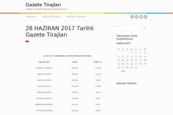 gazetetirajlari.com site used Alaska-blog