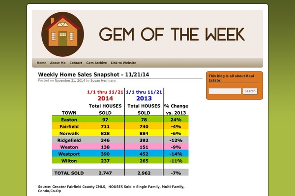 Weaver theme site design template sample
