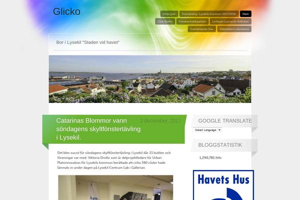 Site using VideoPress plugin