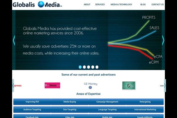 Site using Super Socializer plugin