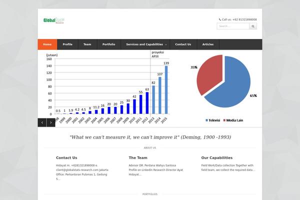 Wpex Pytheas theme site design template sample