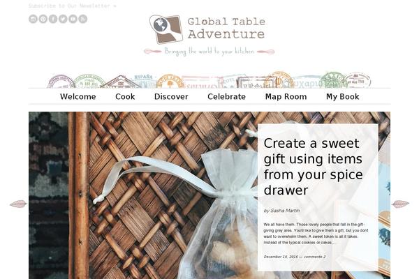 Site using Magic-action-box-pro plugin