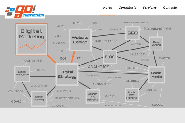 Agile theme site design template sample