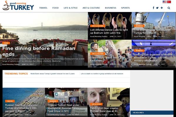 Site using Astra-sites plugin