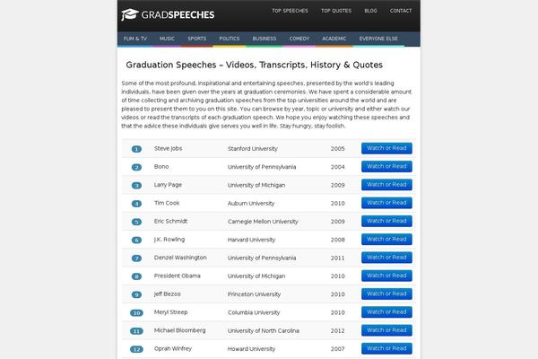 Site using Wordpress-bootstrap-css plugin