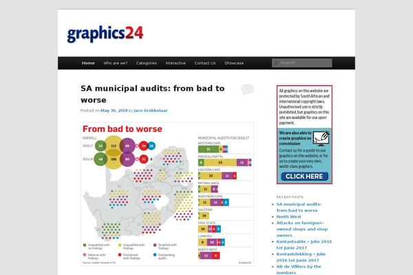 Newsmatic theme site design template sample