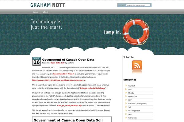 Site using Civicrm plugin