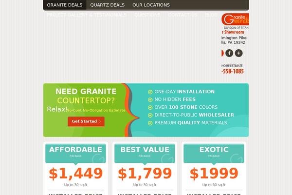 Site using itemprop WP for SERP/SEO Rich snippets plugin