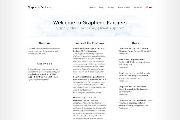 graphenepartners.com site used Modest