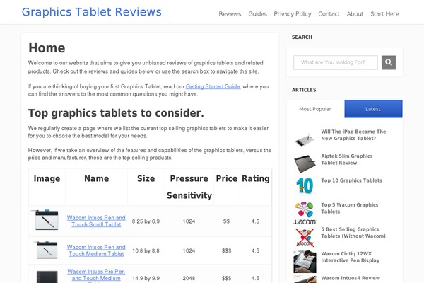 Site using Aawp plugin
