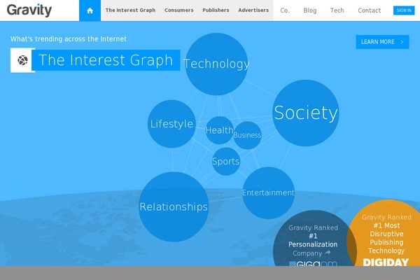 Site using Gravityformssurvey plugin