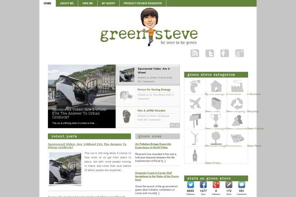 Site using Wp-bannerize plugin