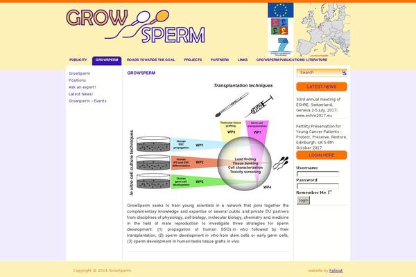 Site using WP Symposium Pro Social Network plugin plugin