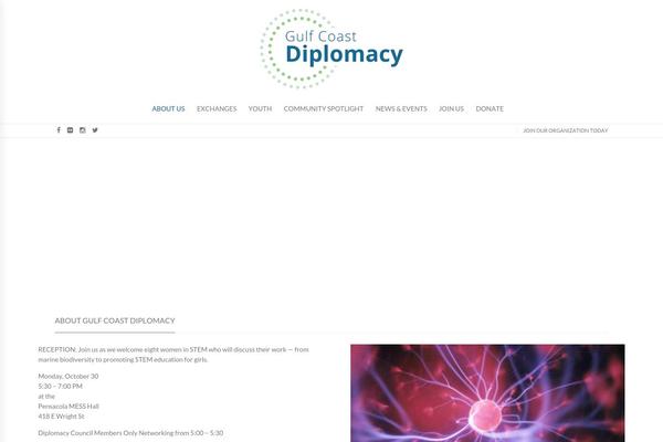 Site using Revslider.bak plugin