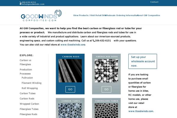 Site using Slideshow Gallery Pro plugin