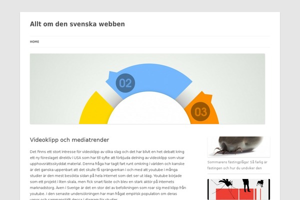 Site using Akismet plugin