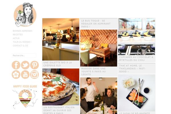 Site using Juiz Social Post Sharer plugin