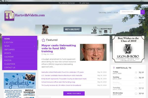 Site using Simplified Social Share plugin