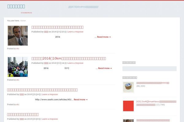 Site using Syntax Highlighter for WordPress plugin