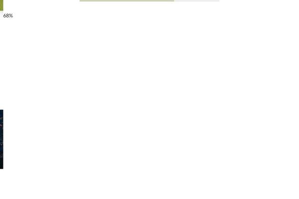 Site using Fl-themes-helper plugin