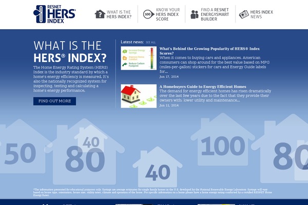 hersindex.com site used Wordpress Bootstrap