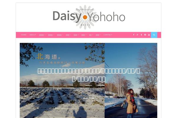 Site using Blogimove plugin