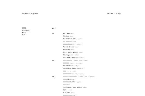 Site using Github Embed plugin