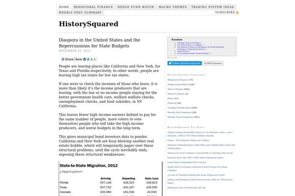 Thesis 1.5.1 theme site design template sample