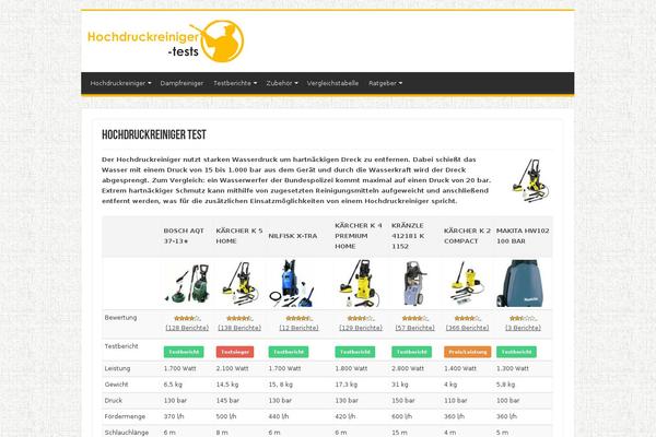 Site using AmazonSimpleAdmin plugin