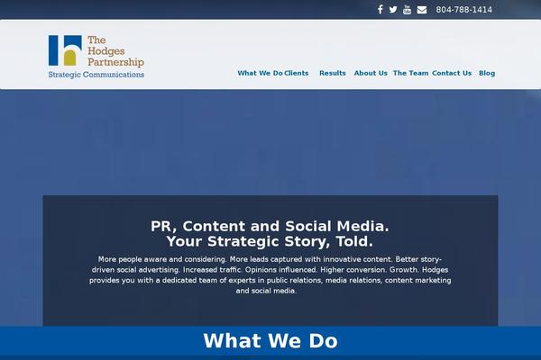 Site using Avatar Manager plugin