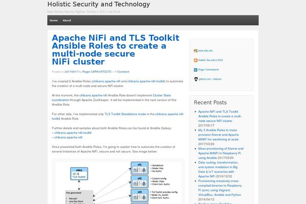 Site using SyntaxHighlighter Evolved plugin