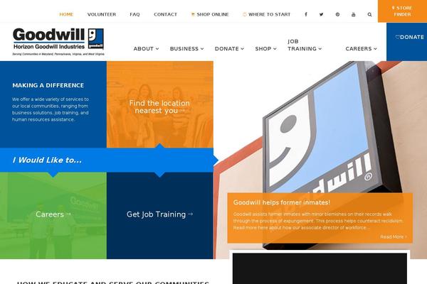 Site using Genesis Sandbox Featured Content Widget plugin