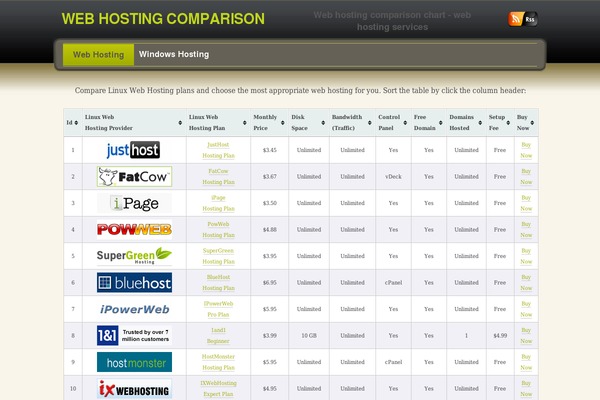 Greentech theme site design template sample