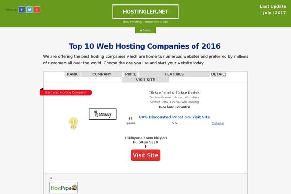Site using JCH Optimize plugin