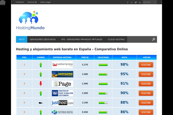 Site using Form Manager plugin