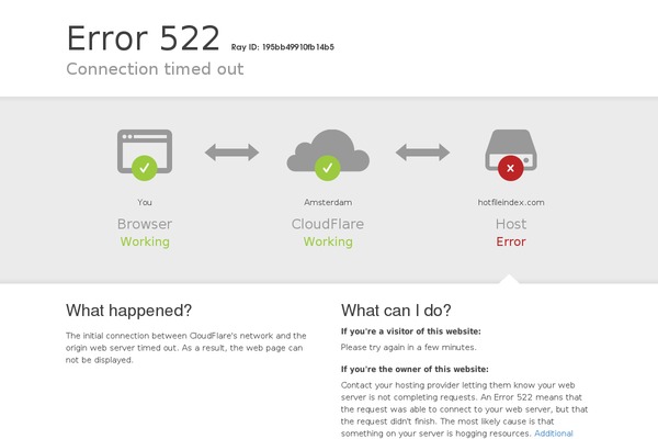 Site using Perfmatters plugin