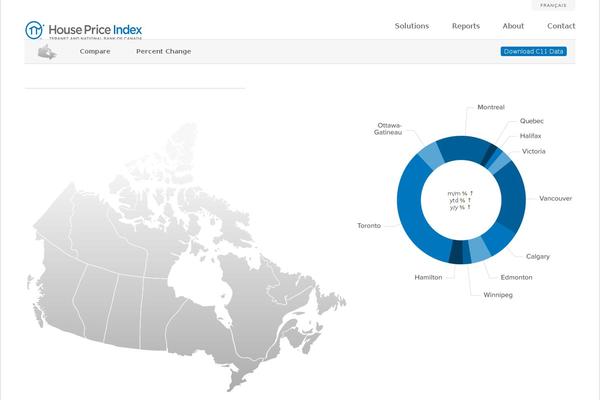 housepriceindex.ca site used Hpi
