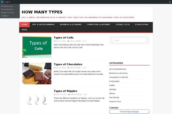 Site using Simplified Social Share plugin
