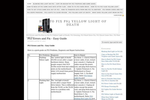 howtofixps3ylod.com site used Thesis_18b1