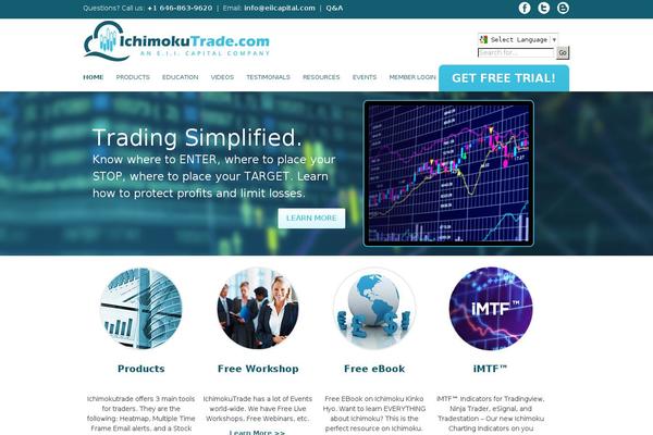 Site using Thrive-ovation plugin