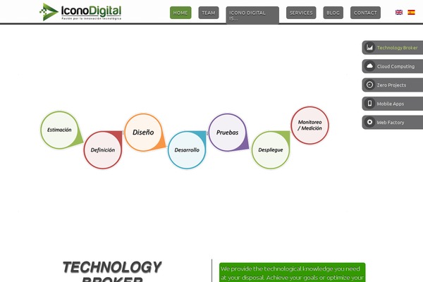 iconodigital.com site used Quezal