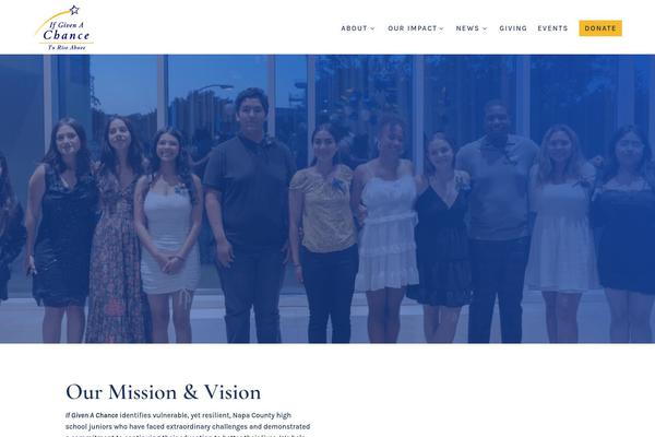 Site using Gravityforms plugin