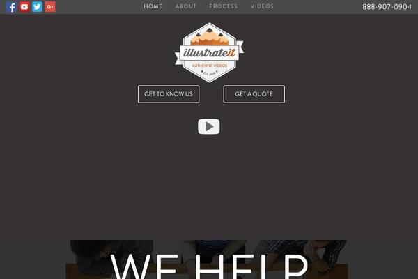 Site using Wp-local-seo-contact plugin