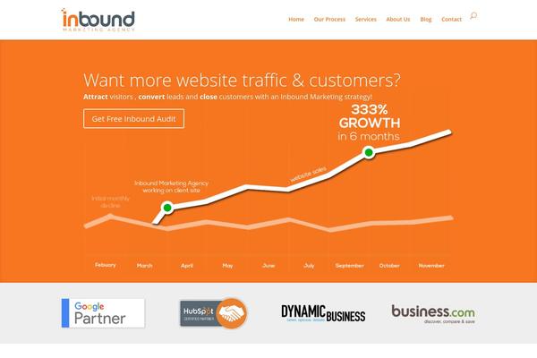 inboundmarketing.com.au site used Ima