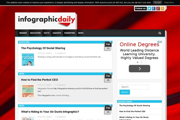 infographicdaily.com site used Sibos